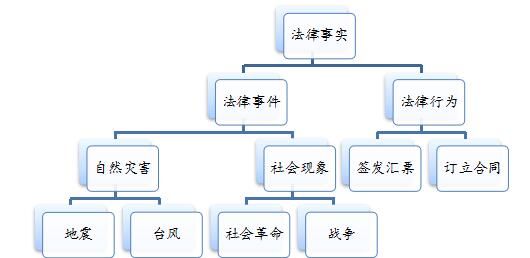 易错易混